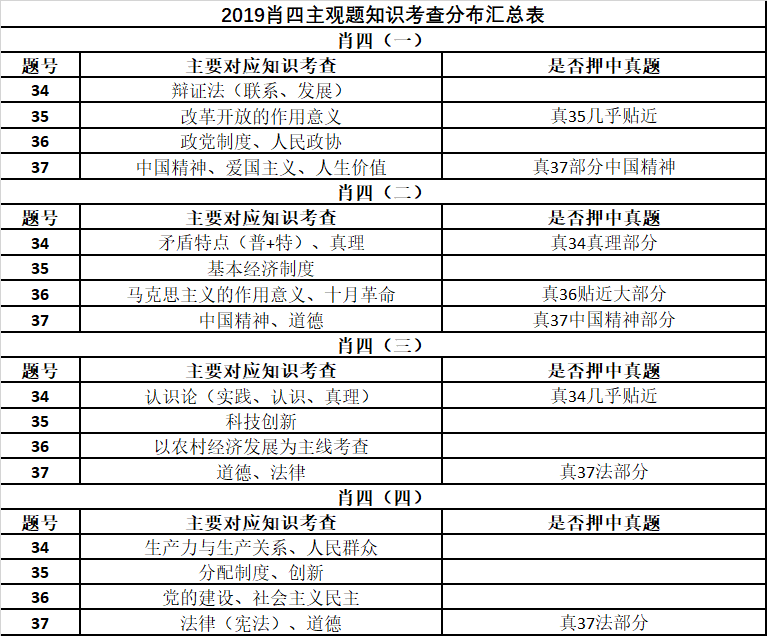 二肖四码最准100%｜最新正品含义落实