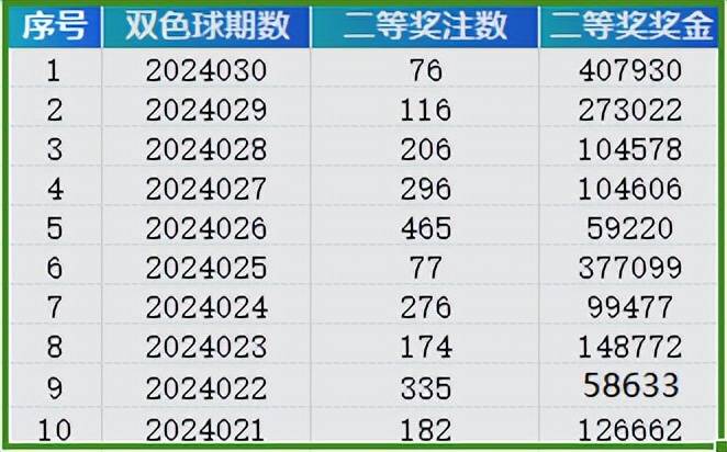 2024新澳天天彩免费资料单双中特｜数据解释说明规划