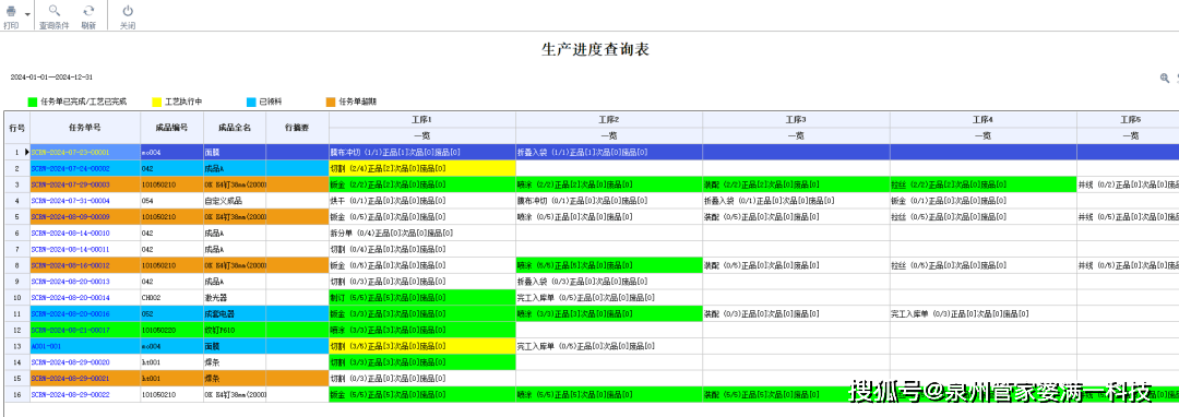 最准一码一肖100%精准,管家婆｜数据解释说明规划