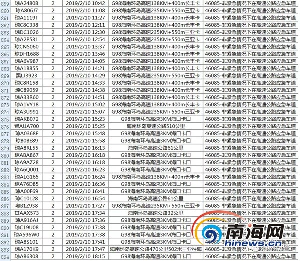 新奥门免费全年资料查询｜高速应对逻辑