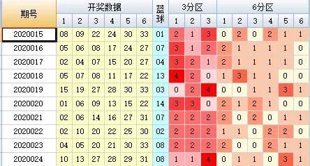 白小姐一码中期期开奖结果查询｜高速应对逻辑