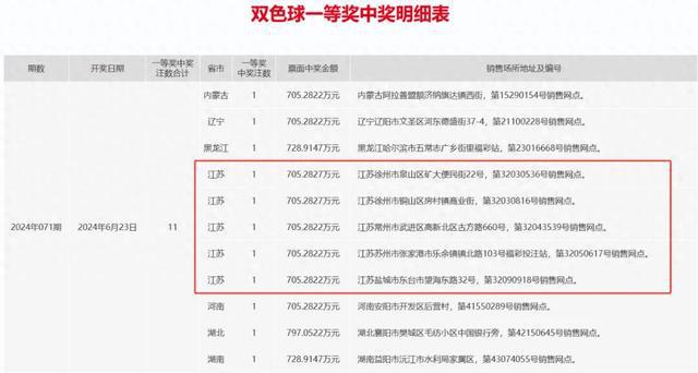 2024香港今期开奖号码马会｜最新正品含义落实