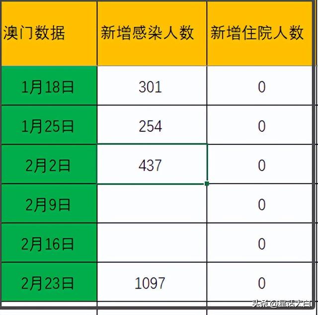 新澳门今期开奖结果记录查询｜数据解释说明规划