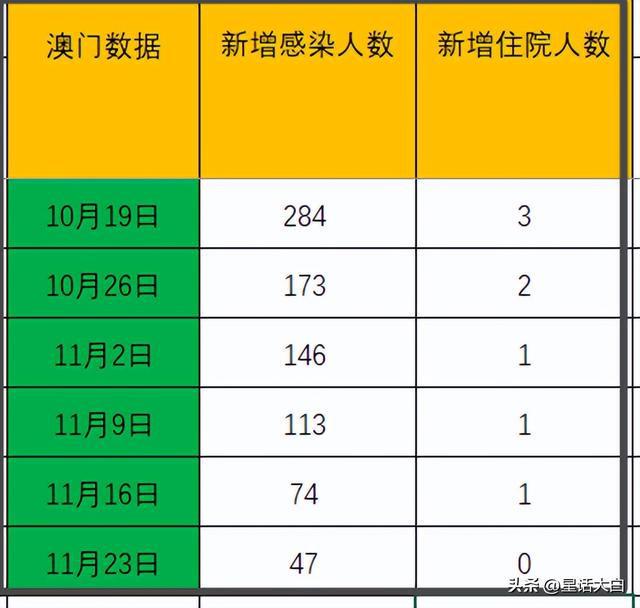 新澳门开奖结果+开奖记录表查询｜统计解答解释落实