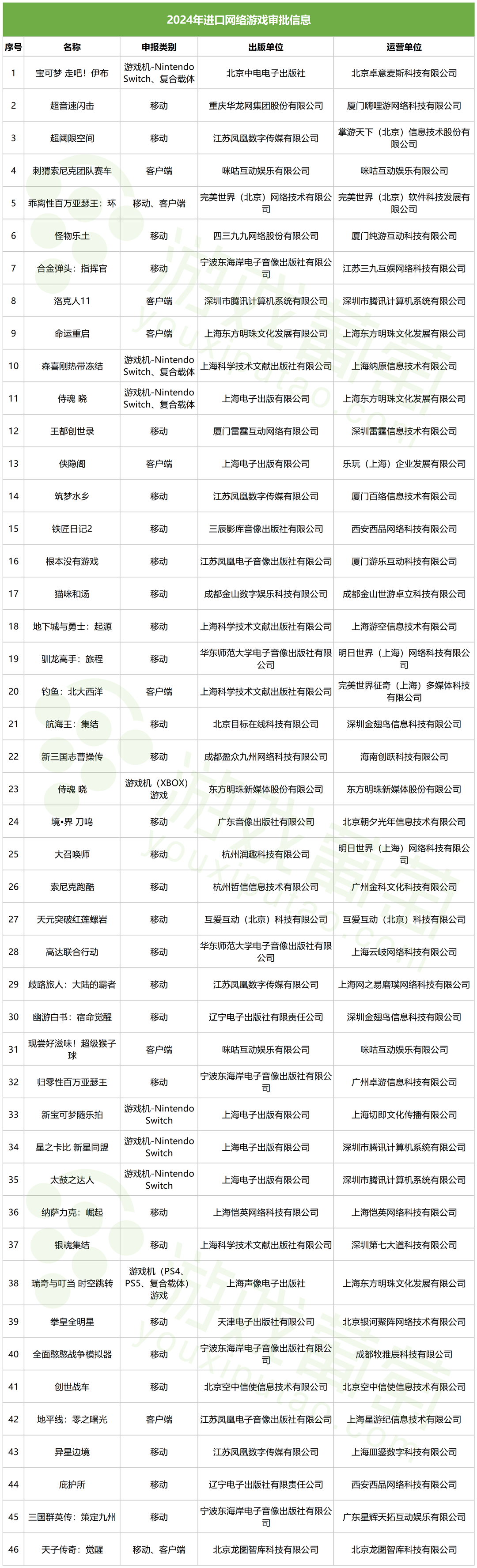 2024全年经典资料大全｜数据解释说明规划