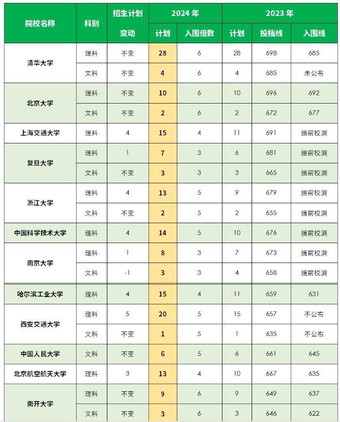 2024年12月20日 第40页