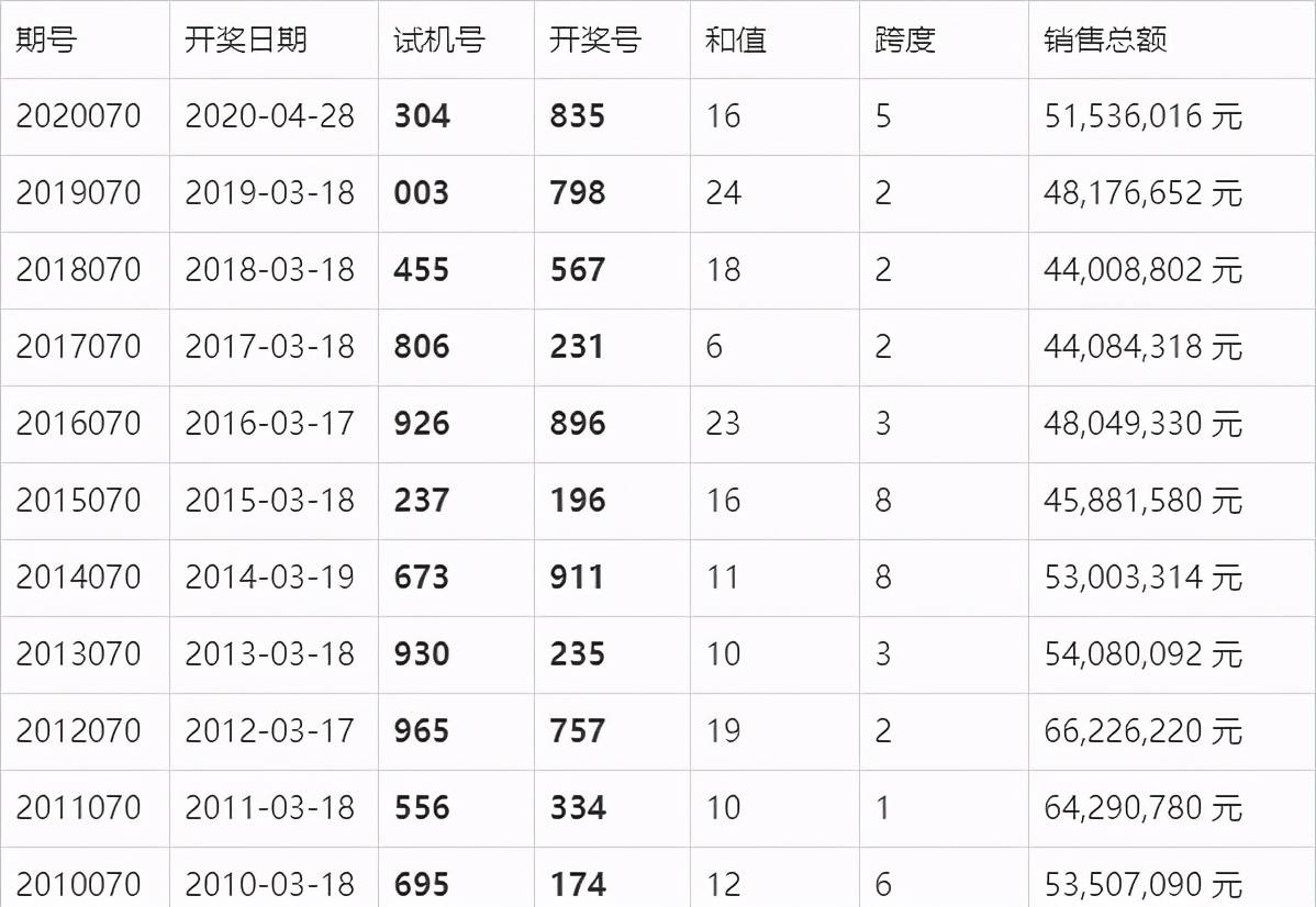 今天澳门今晚开奖结果｜适用计划解析方案