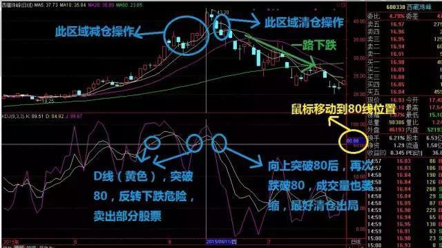 118开奖站 澳门｜实用技巧与详细解析