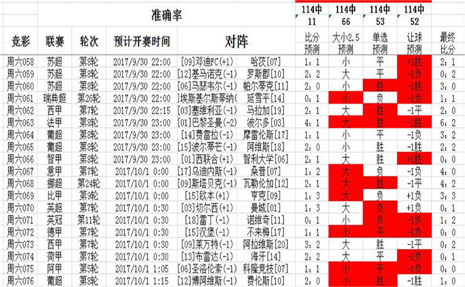 新奥澳彩资料免费提供｜数据解释说明规划