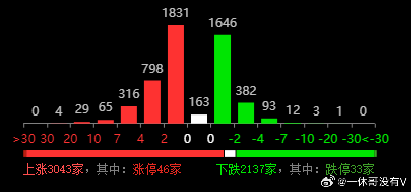 2024新澳今晚开奖号码139｜统计解答解释落实