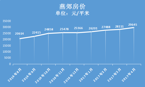 北京燕郊房价暴跌趋势最新分析