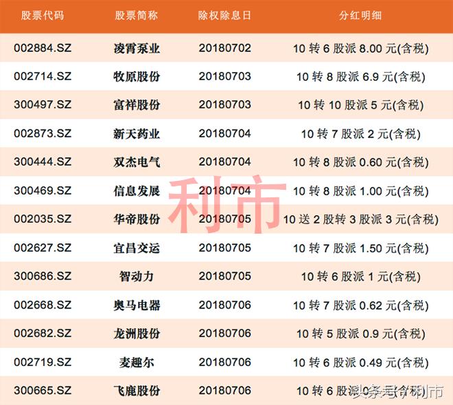 最新解禁股对市场的影响及投资策略探讨