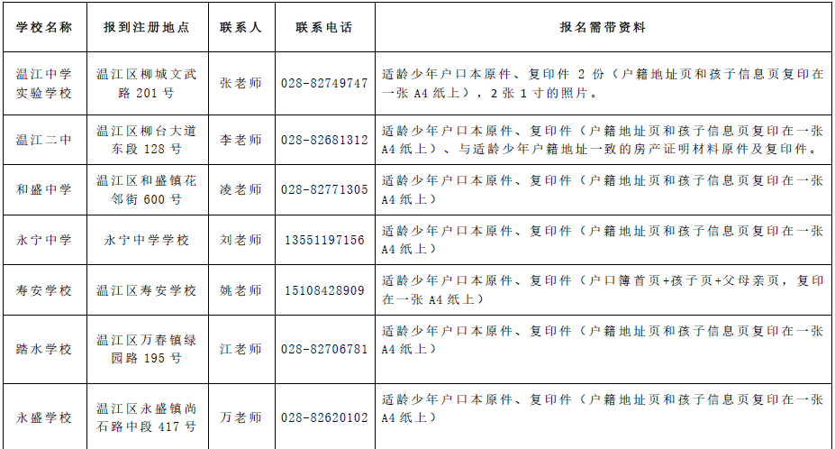 温户上户最新条件全面解析