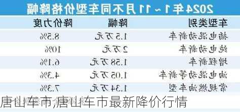 唐山车市最新降价行情深度解析