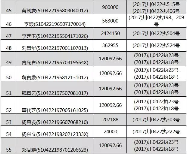 阳江老赖最新榜单曝光