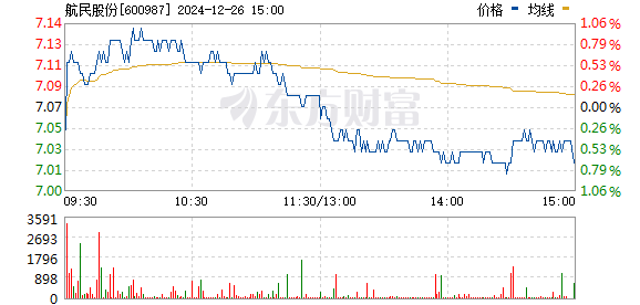 航民股份最新行情分析