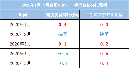 最新房价数据发布，市场趋势解读与购房者应对策略