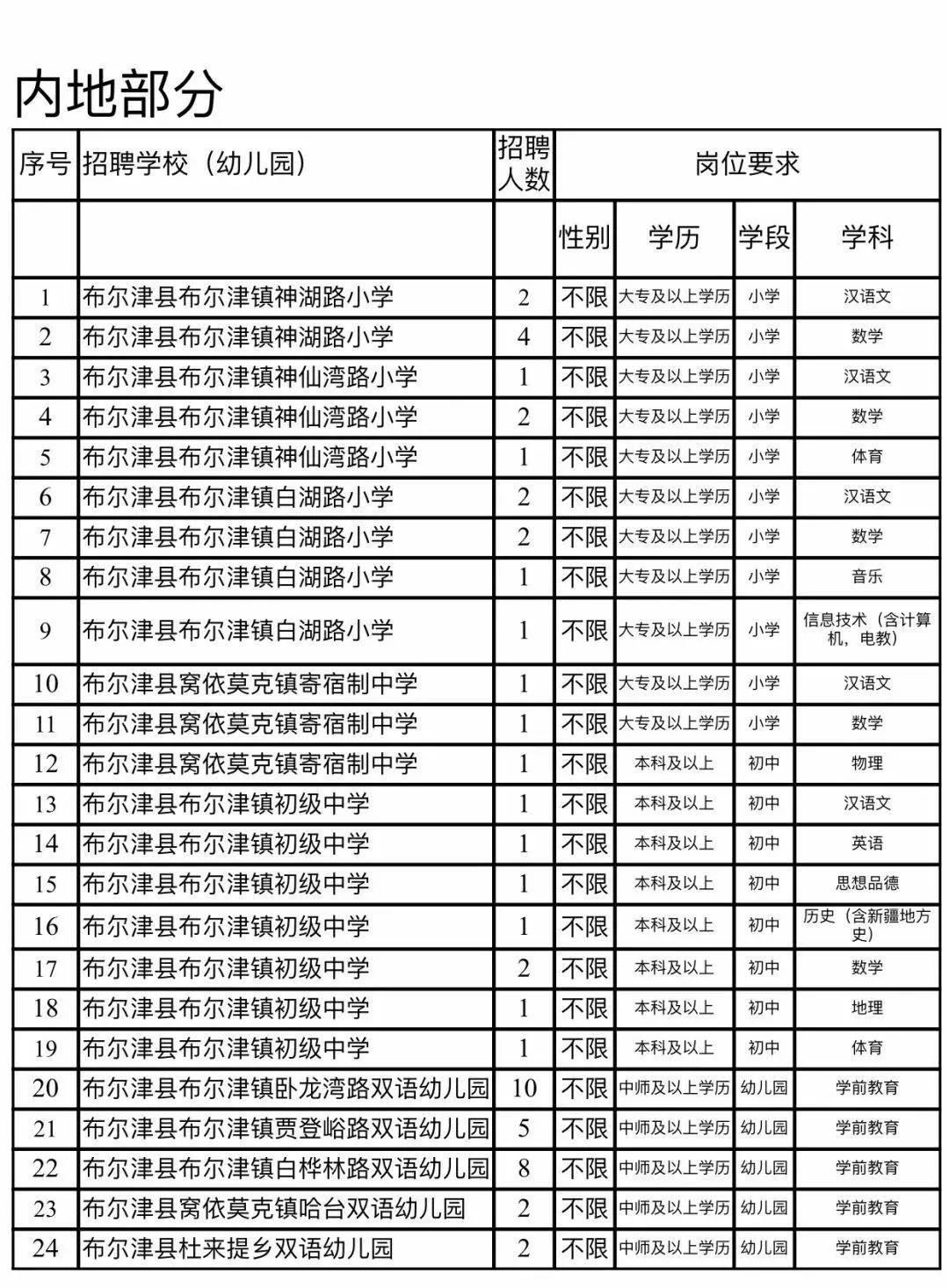 阿勒泰最新招聘信息汇总