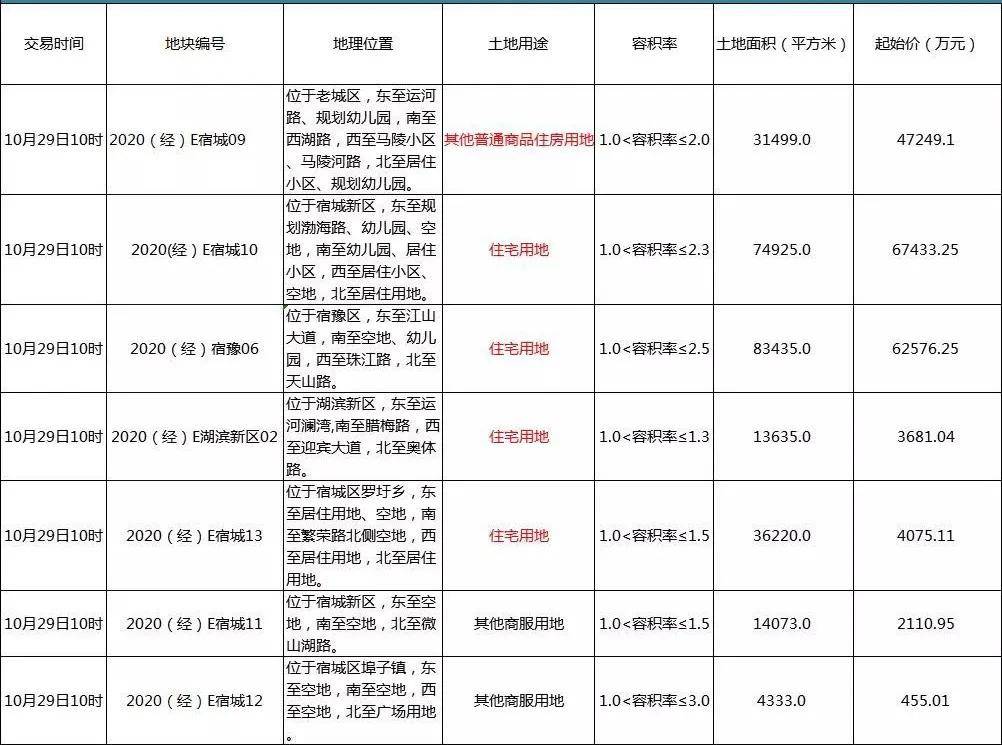 宿迁最新拍卖公告全面解读