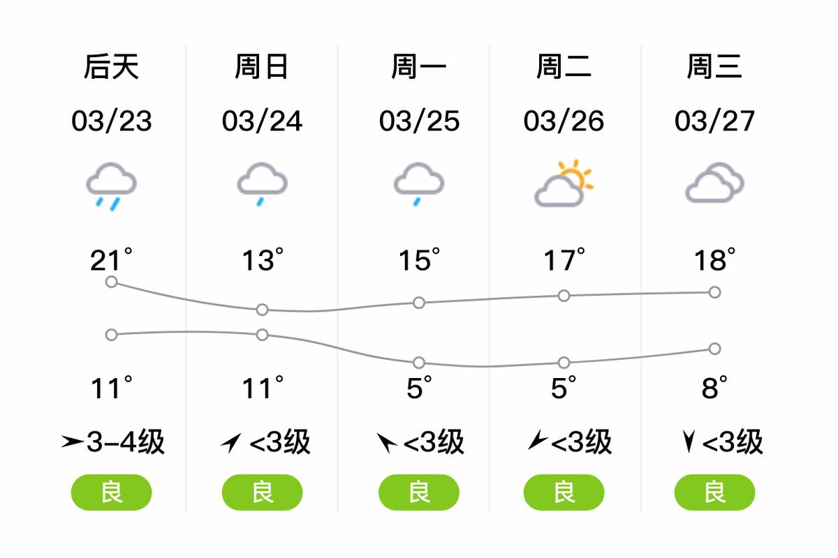 濉溪最新天气预报详解