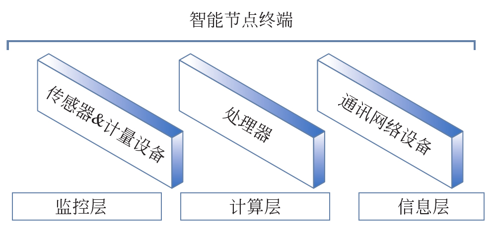 智慧节点，引领数字化转型的核心驱动力