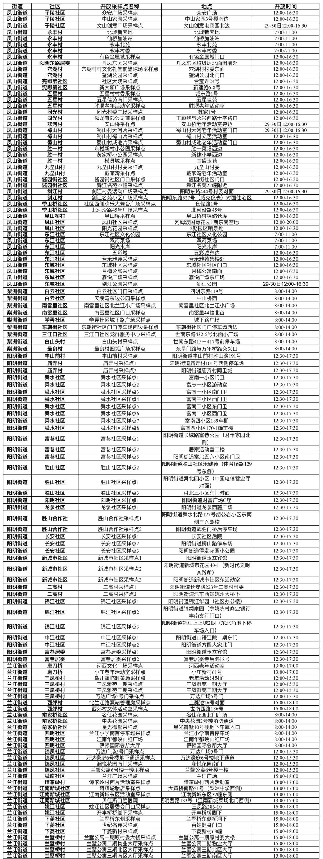 余姚最新确诊病例，疫情挑战与应对策略