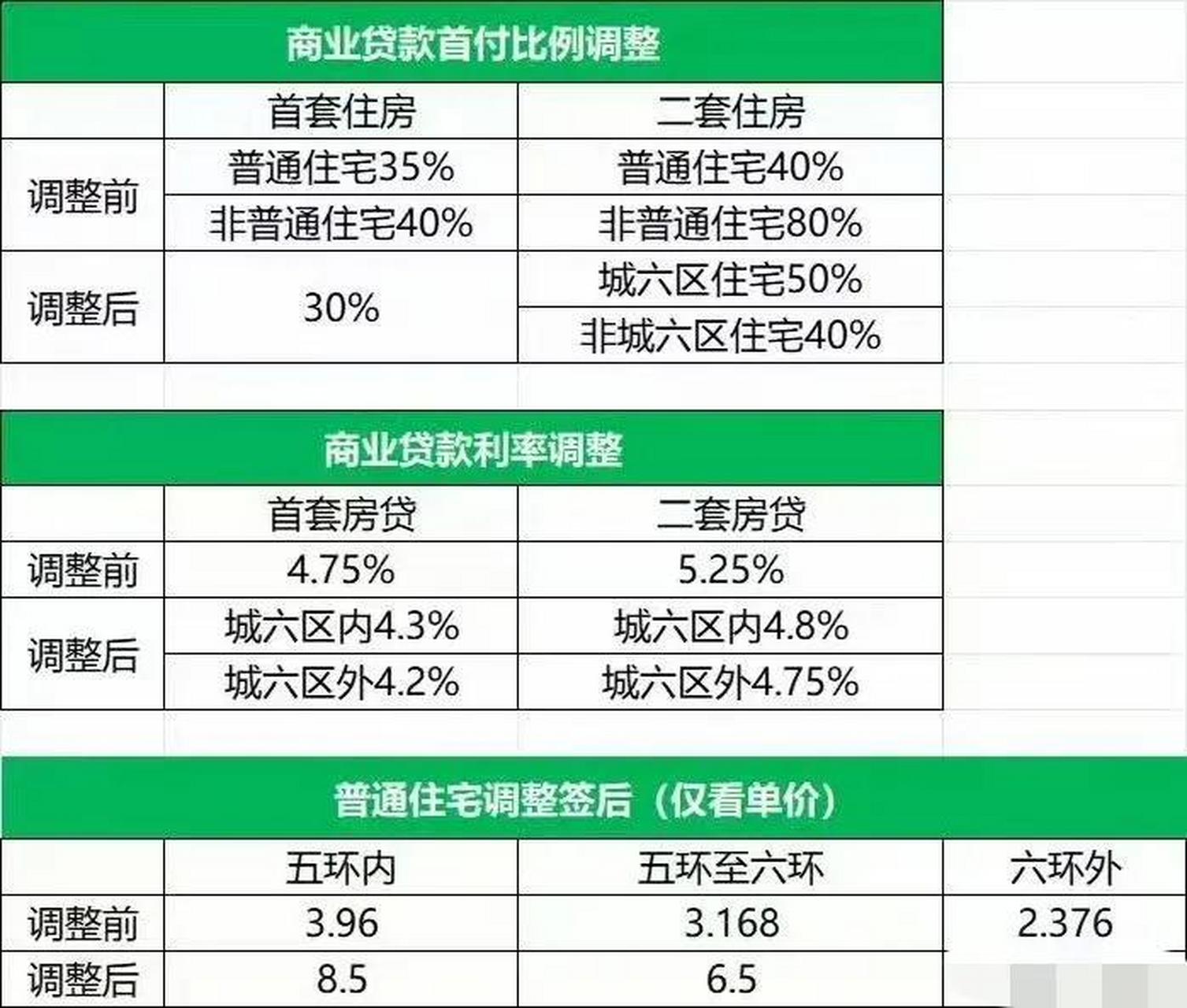 首付比例最新动态及其对房地产市场产生的深远影响