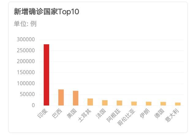 国外疫情最新概况分析