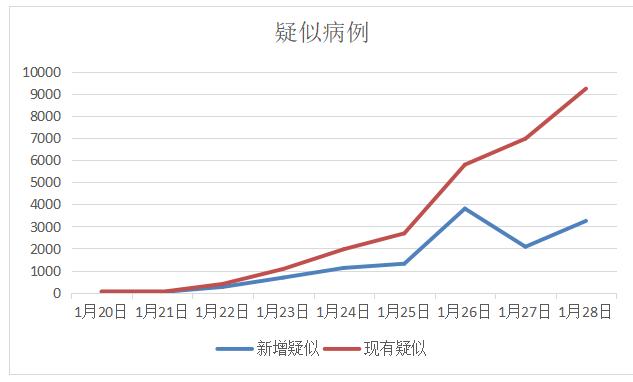 全球新冠疫情进展评估，抗击挑战的最新进展与未来挑战