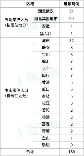 全国最新疫情概况概览