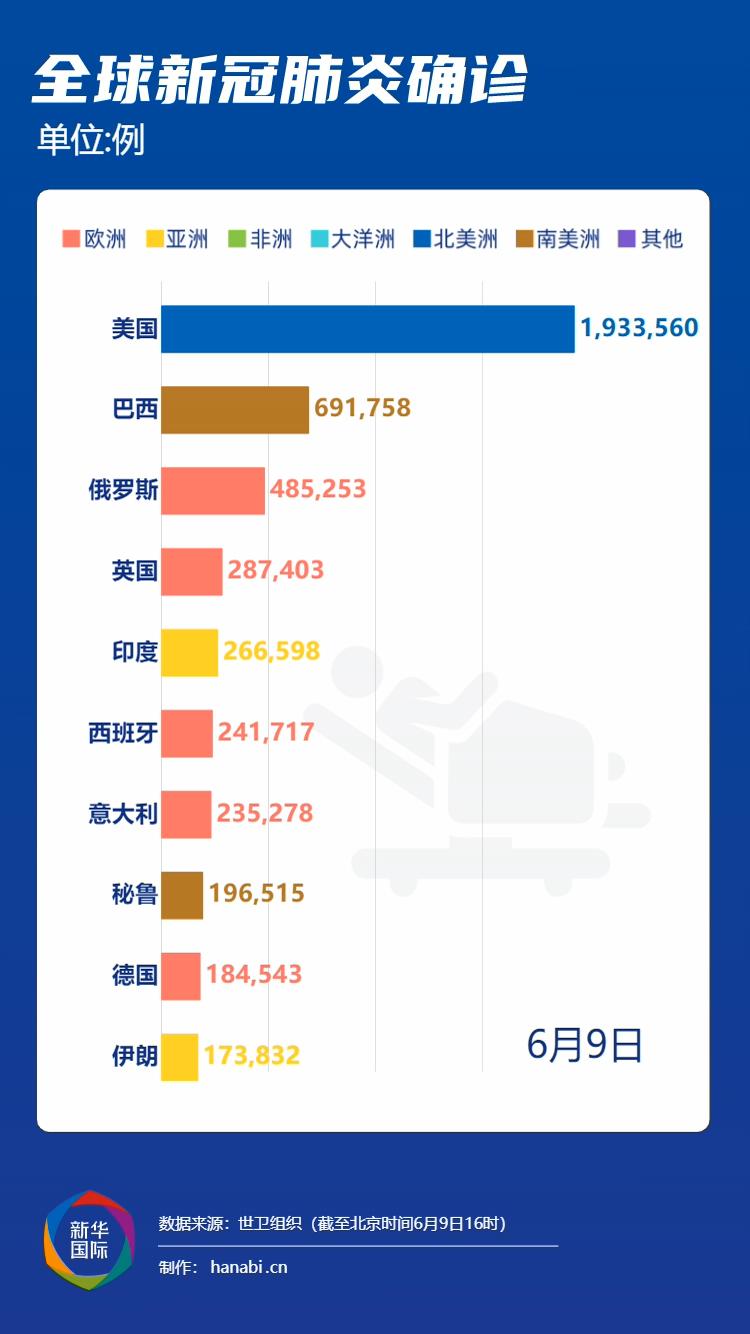 全球共同应对挑战，最新疫情播放