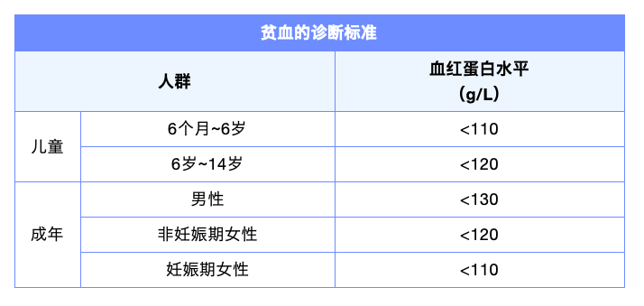 最新确诊标准，重塑医疗诊断基石