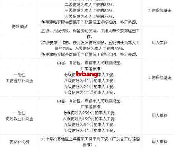 福建伤残概述最新进展及动态分析