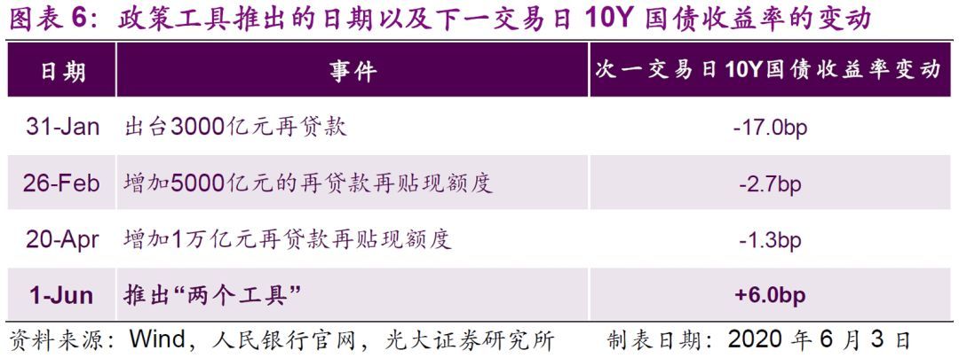 再贴现最新趋势，金融市场动态变革与机遇探索