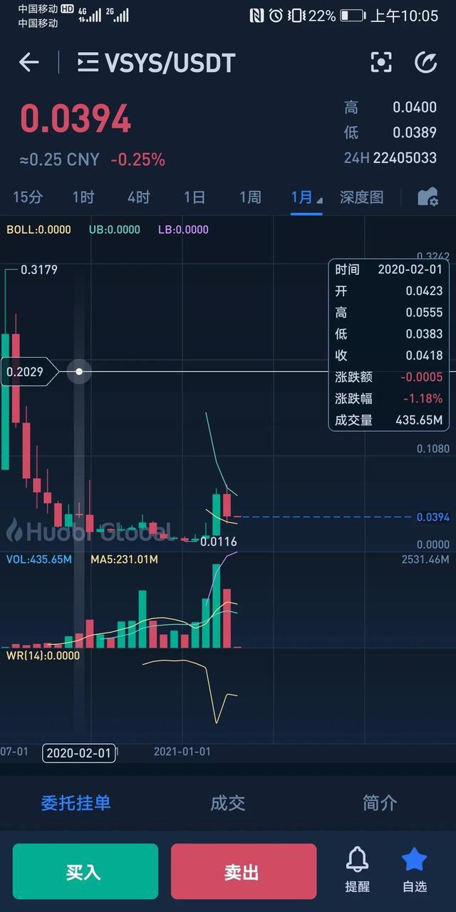 SOC币最新动态，探索数字货币新领域发展