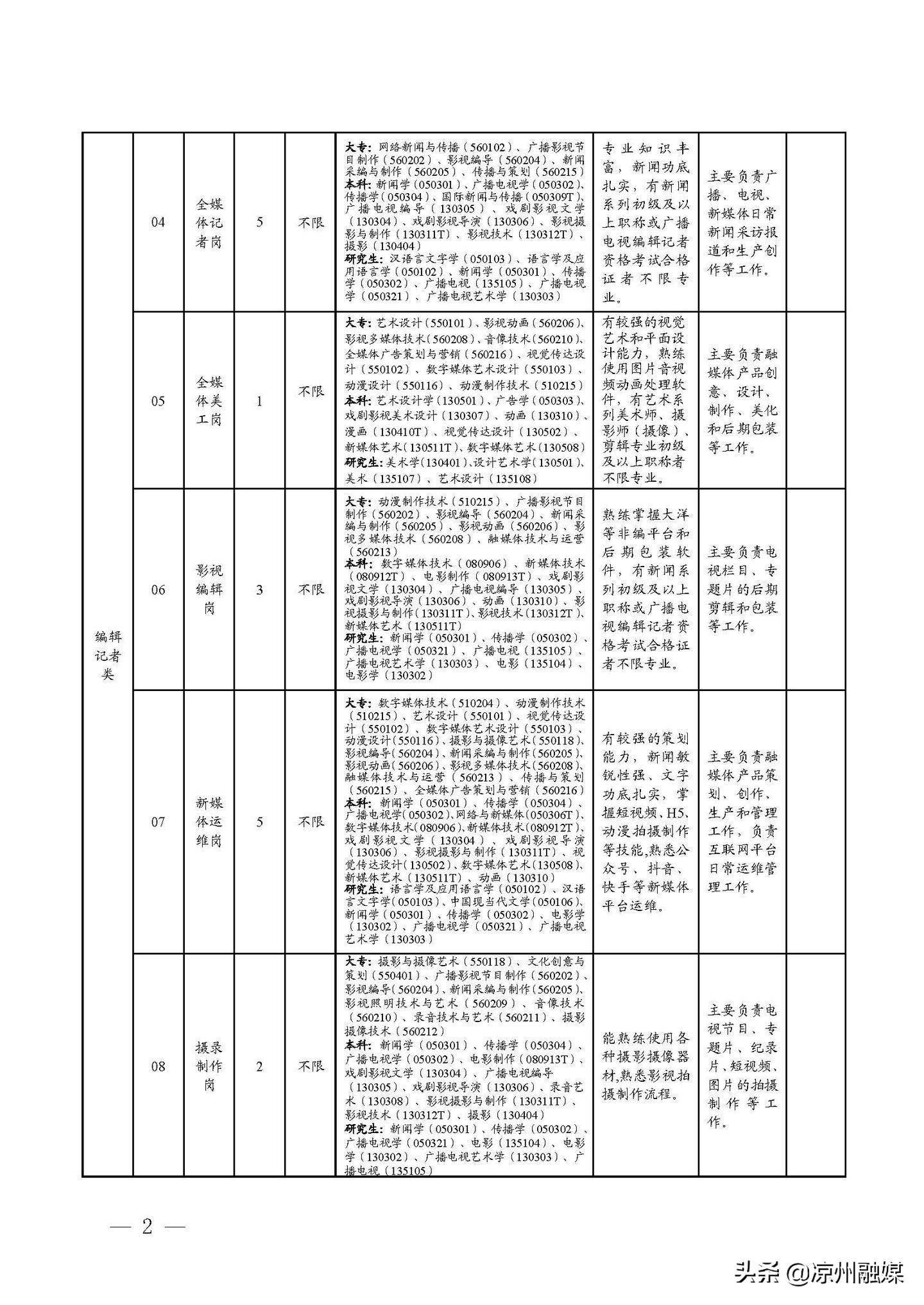 浮山县公路运输管理事业单位招聘信息及内容探讨