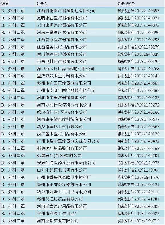 全球病毒最新查询及疫情应对策略现状