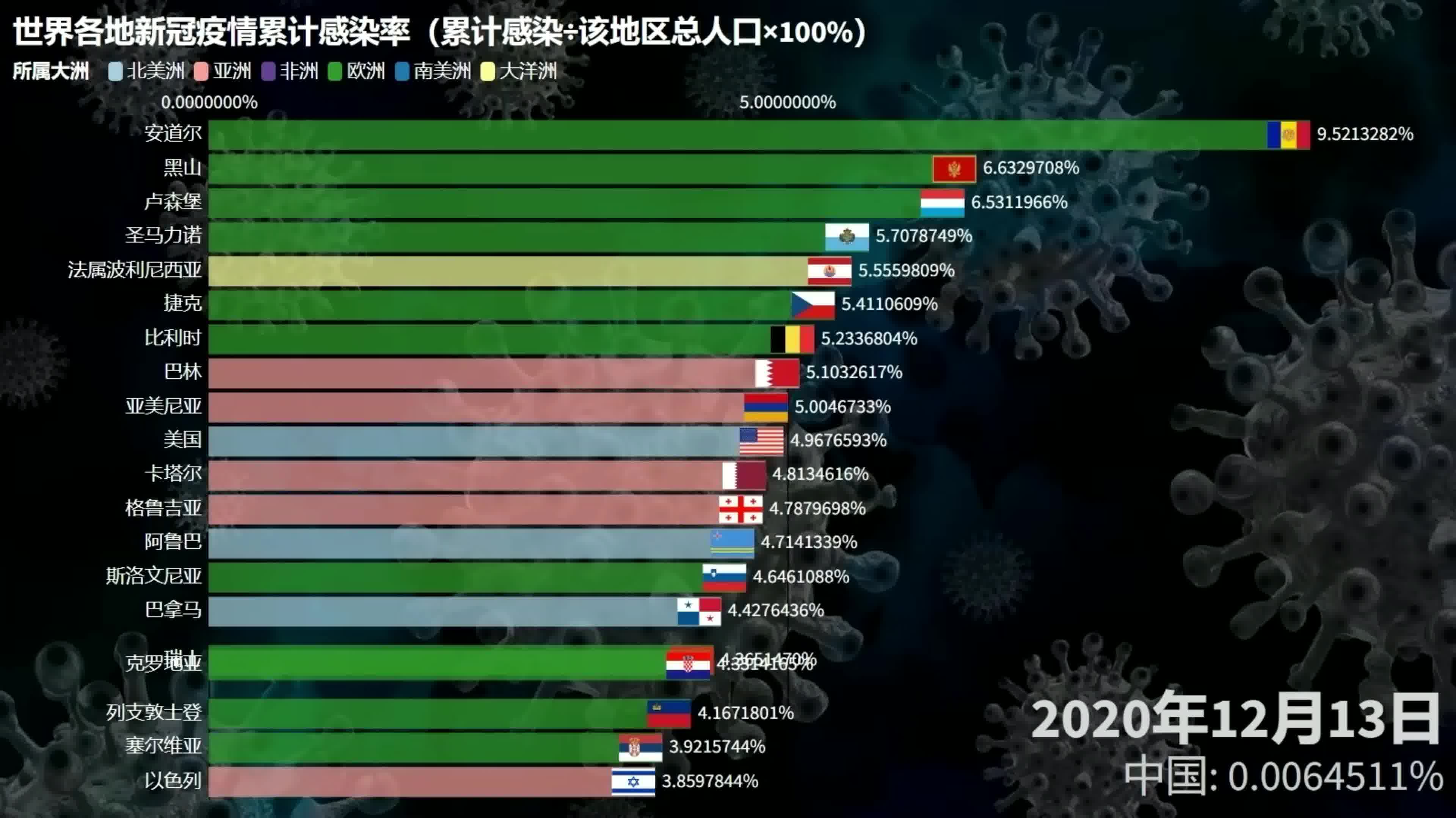 最新疫情排名与全球影响分析