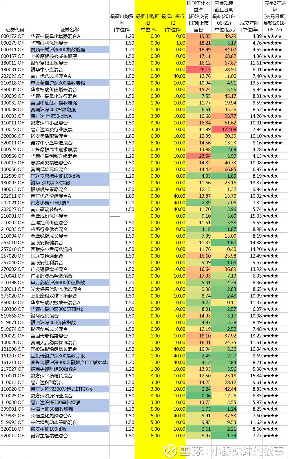 晨星评级最新动态，深度解析及未来影响展望