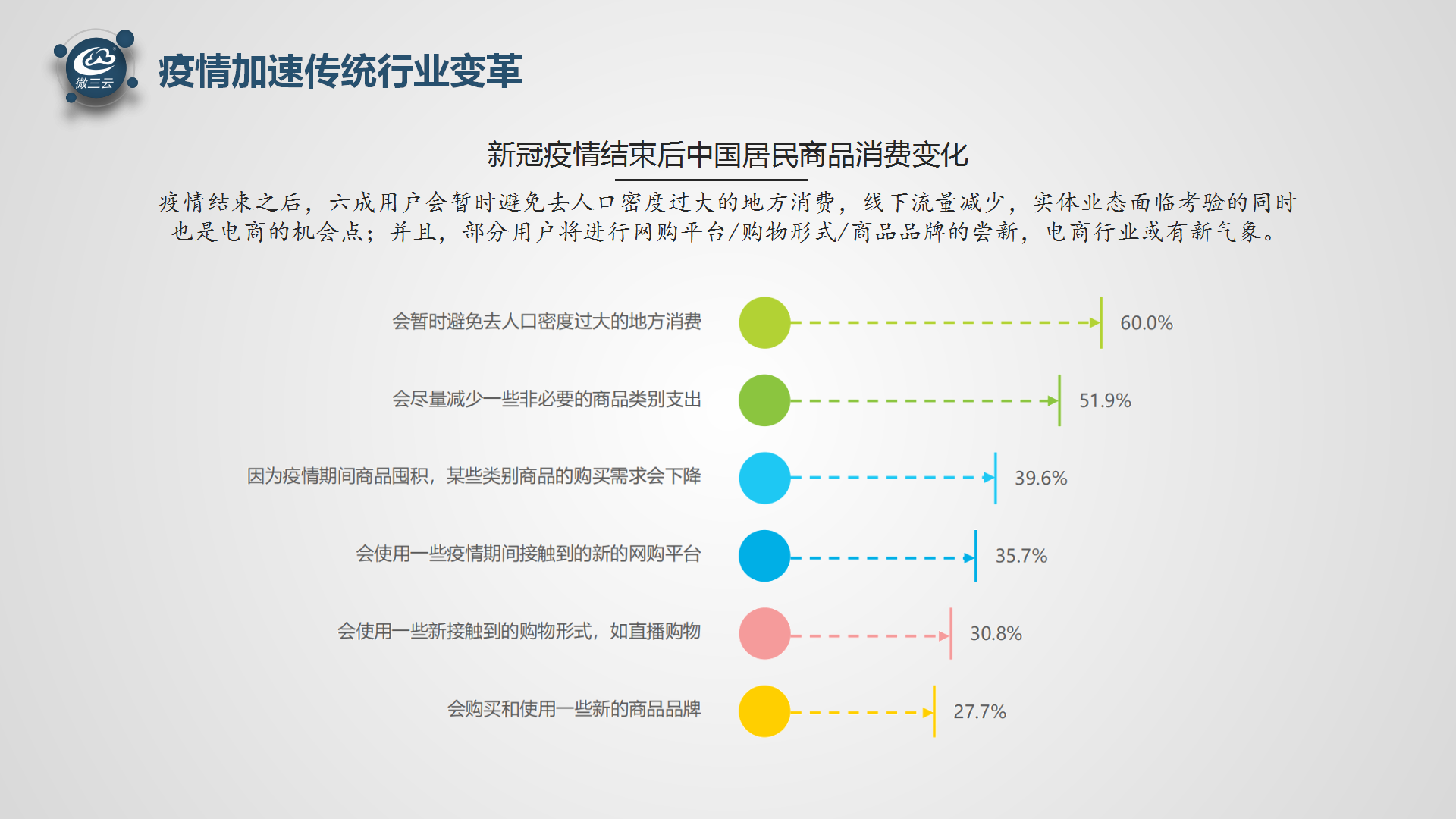 疫情下的新商机，危机中的机遇与挑战并存