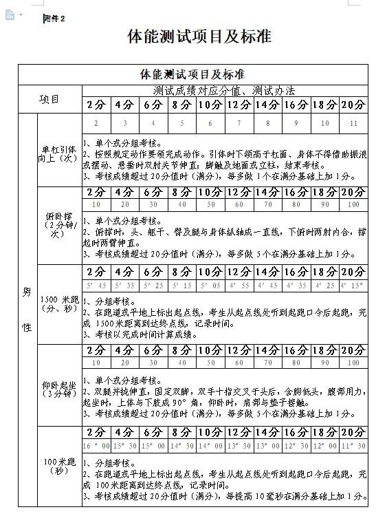 开鲁县文化广电体育和旅游局最新招聘概况