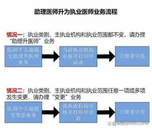 医师最新变更，重塑未来医疗力量格局