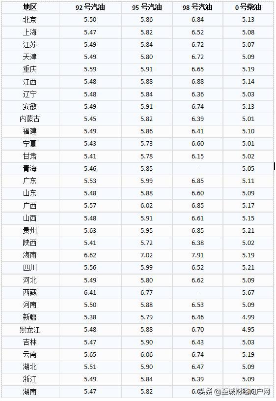 全球最新油价概览及其影响分析