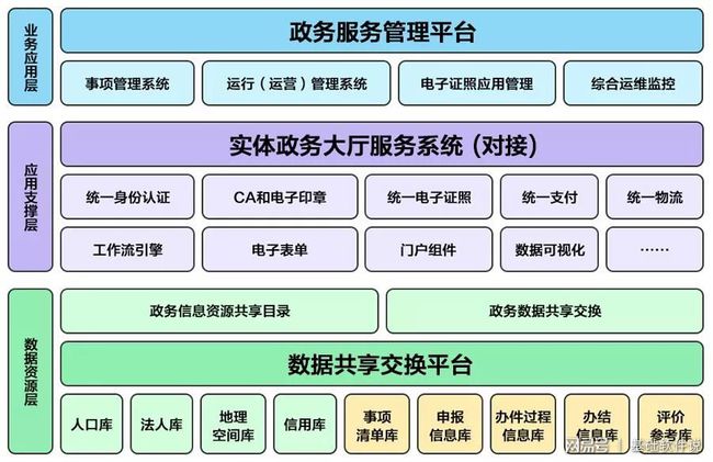 平阳县数据和政务服务局最新项目概览，一站式服务新动向