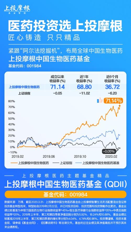 最新医药基金的崛起与面临的挑战