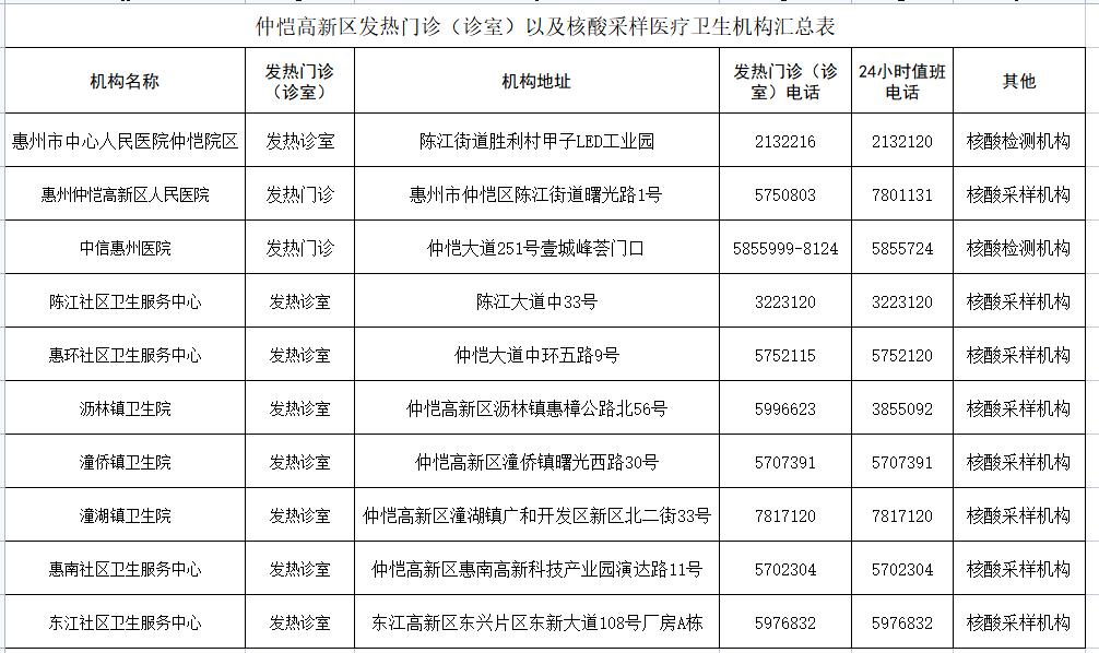 惠阳最新疫情动态，坚决打赢疫情防控阻击战