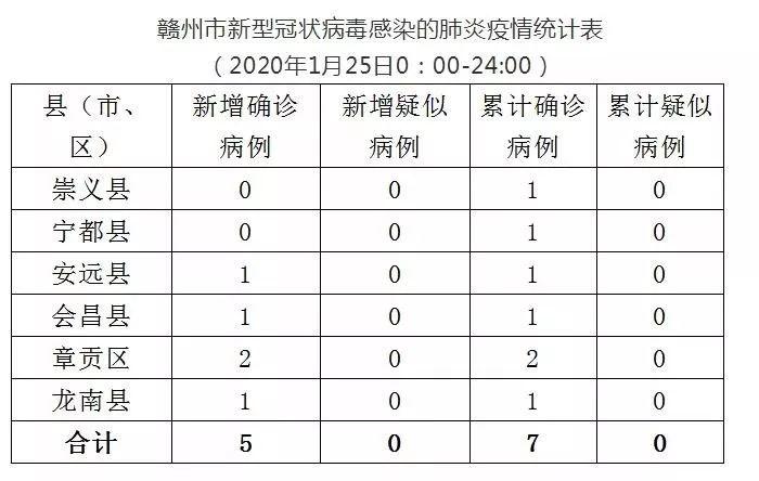 宜春最新确诊情况深度解析与应对策略