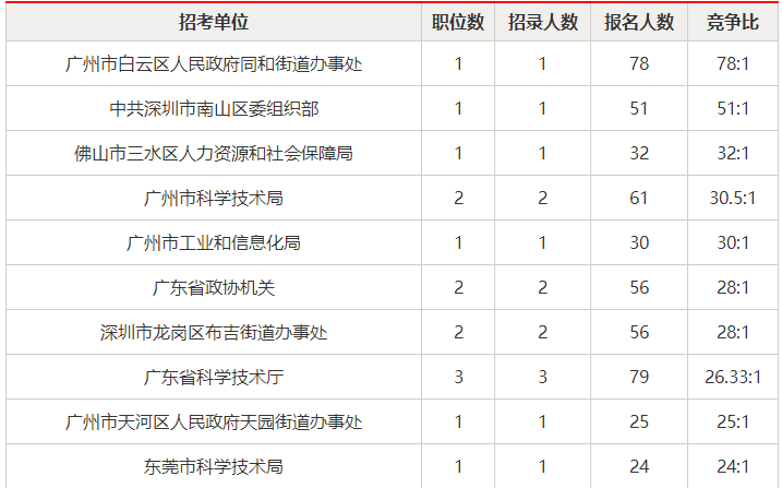 最新职级消息深度解读，企业人才管理的变革与挑战探究