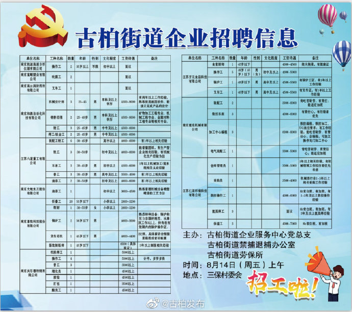 联盟路街道办事处最新招聘启事概览