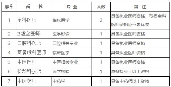 石城县农业农村局招聘启事